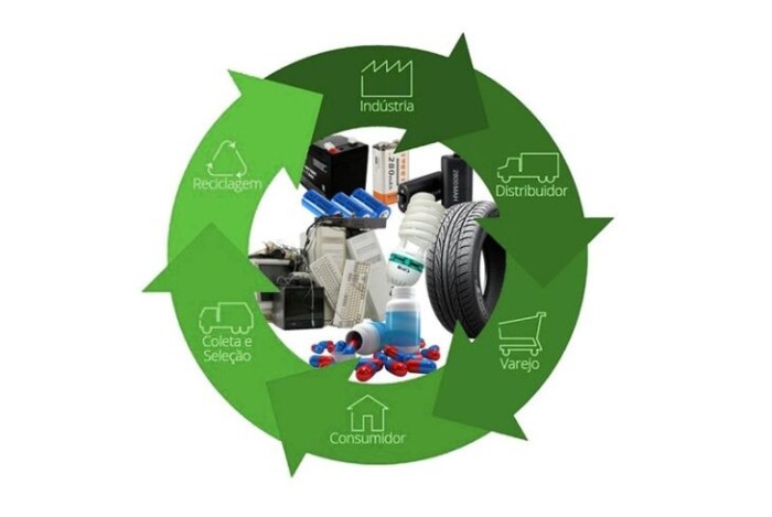 Semar disponibiliza e-mail para envio do Plano de Logística Reversa