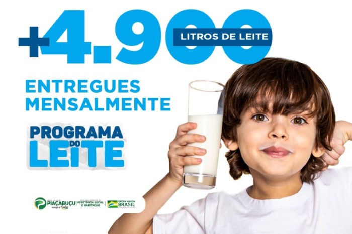 Piaçabuçu distribui mensalmente mais de 4.900 litros às famílias beneficiárias com o Programa do Leite