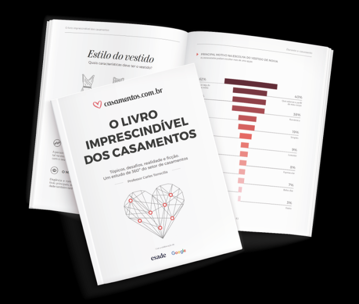 Estudo revela raio-x sobre o setor nupcial brasileiro