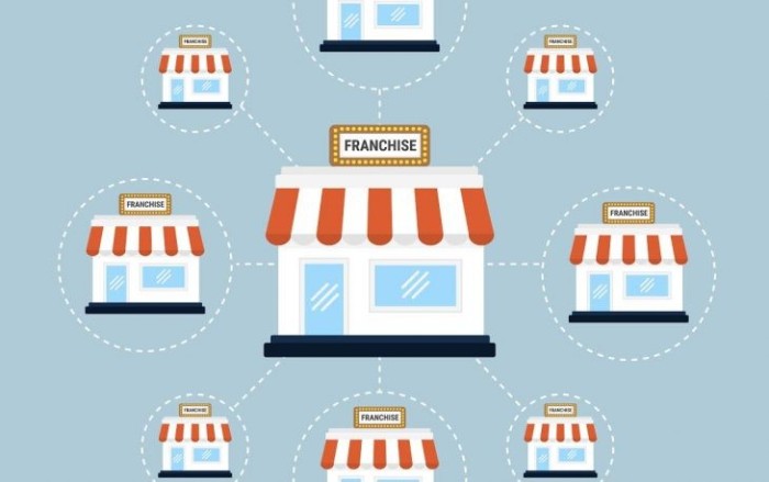 Franquias 