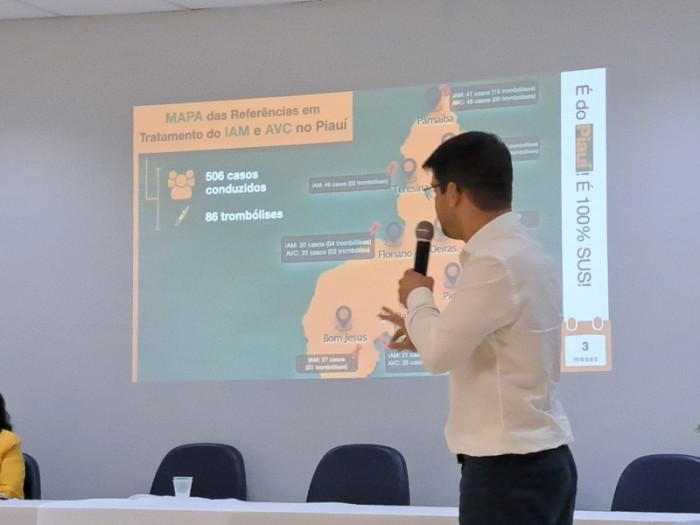 Projeto Linhas de Cuidado do IAM e AVC já realizou mais de 500 atendimentos no Piauí