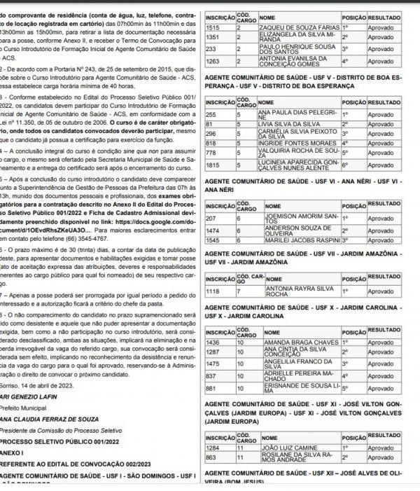 Seletivo da saúde inicia convocação dos aprovados