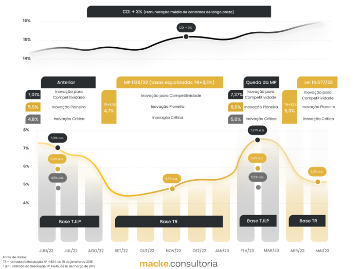 Acervo Macke Consultoria