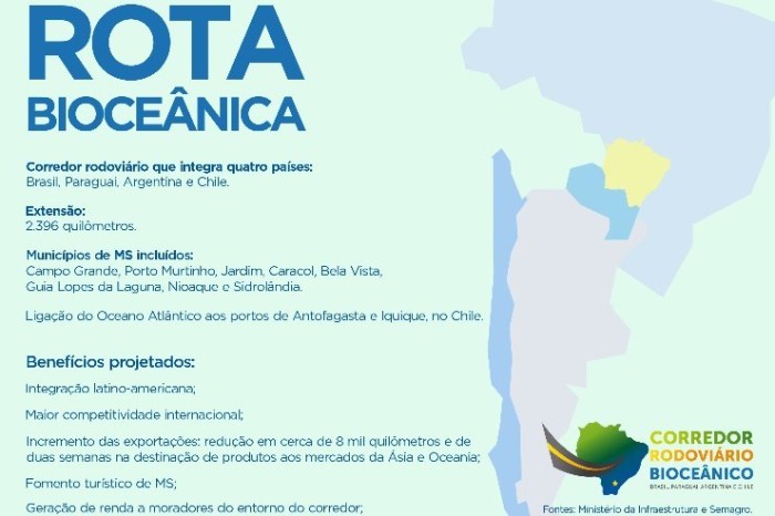 Frente da Rota Biocêanica será instalada em evento com a presença de ex-presidentes