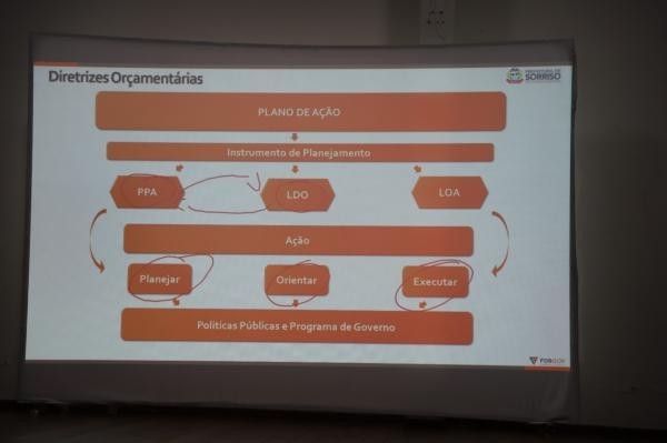 Foto: Reprodução/Prefeitura de Sorriso - MT