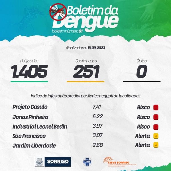 Foto: Reprodução/Prefeitura de Sorriso - MT