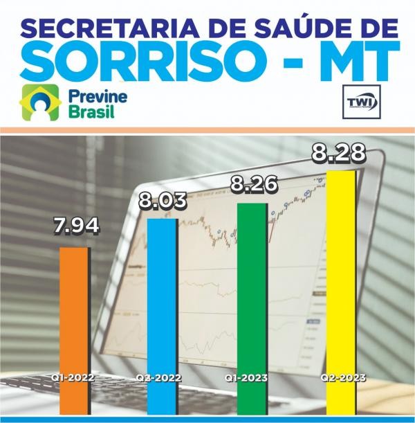 Foto: Reprodução/Prefeitura de Sorriso - MT