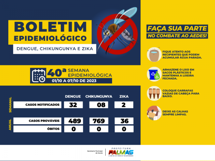 Semus registra 32 novos casos de suspeita de dengue na última semana