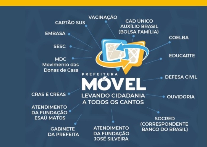 Projeto Prefeitura Móvel volta nesta quinta-feira