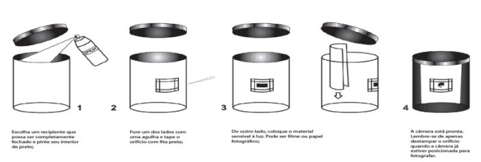 Você já ouviu falar em 'pinhole'?