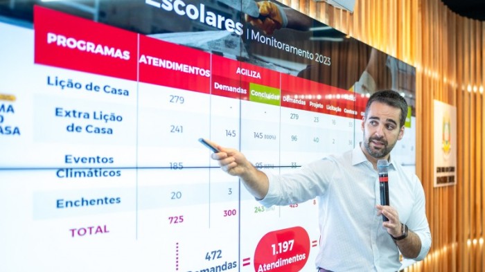 Leite apresentou um balanço do Lição de Casa e de outras ações empreendidas para a educação -Foto: Maurício Tonetto/Secom