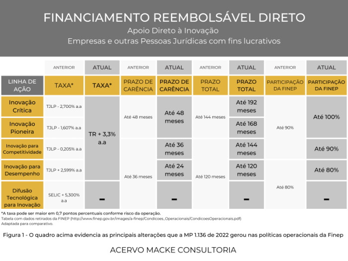 Acervo Macke Consultoria