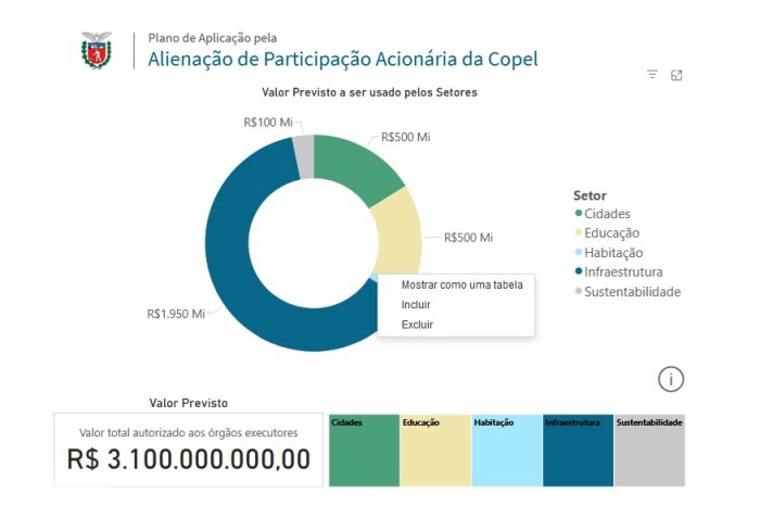 Foto: Copel