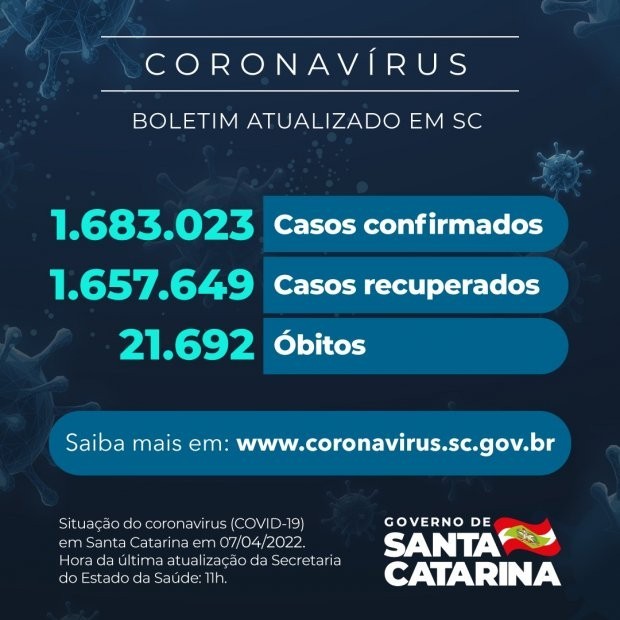 Foto: Reprodução/Secom SC