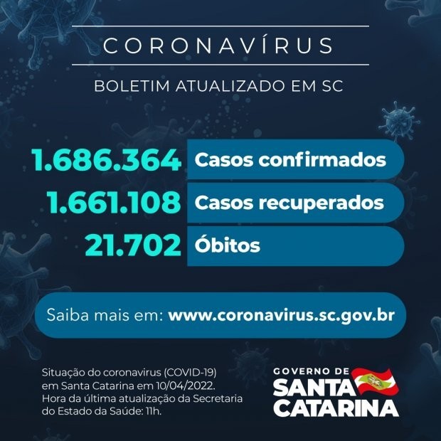 Foto: Reprodução/Secom SC
