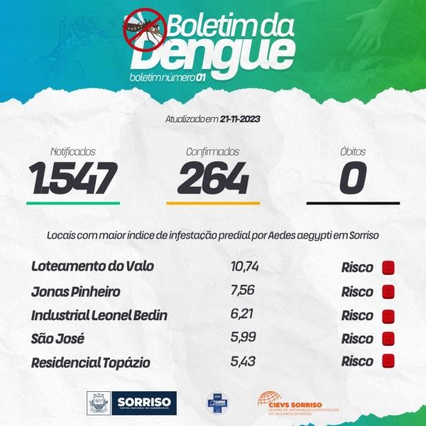 Sorriso realiza no próximo sábado mutirão de limpeza no São José