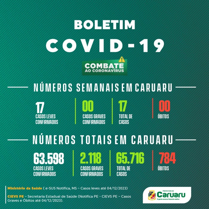 Foto: Reprodução/Prefeitura de Caruaru - PE