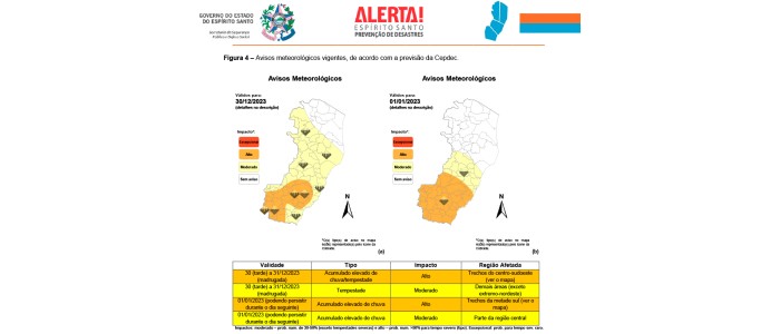 Defesa Civil Estadual emite aviso acerca de chuvas intensas a partir do dia 31/12