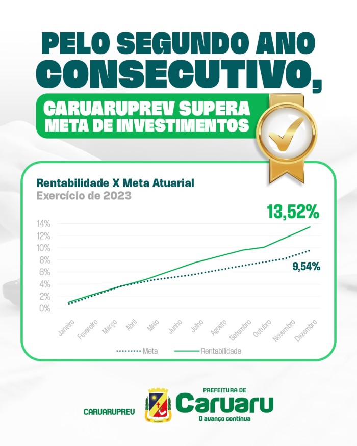 Foto: Reprodução/Prefeitura de Caruaru - PE