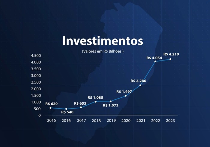 Sefaz divulga resultados fiscais do exercício de 2023