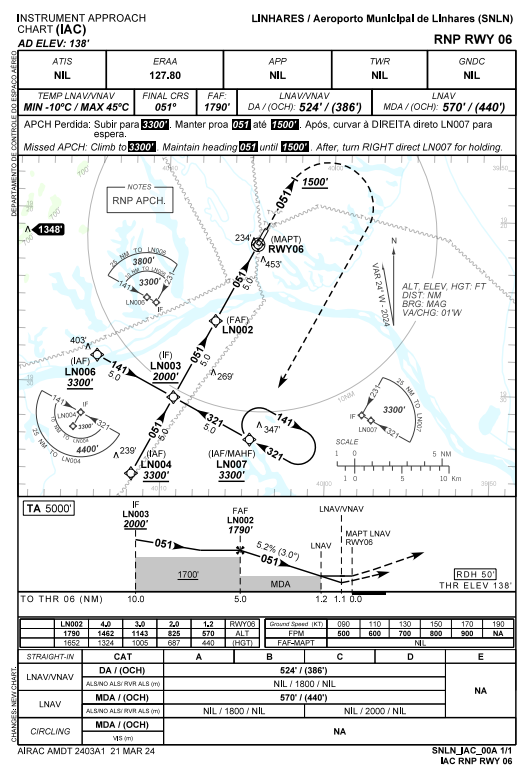 Aeroporto Regional de Linhares recebe aprovação das Cartas de Navegação