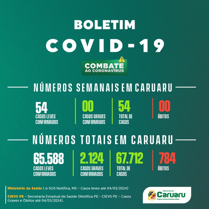 Foto: Reprodução/Prefeitura de Caruaru - PE