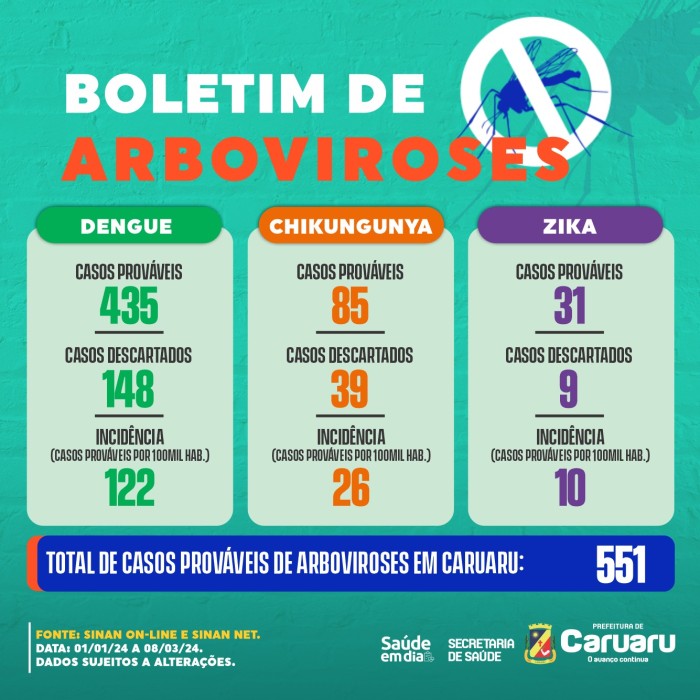 Foto: Reprodução/Prefeitura de Caruaru - PE