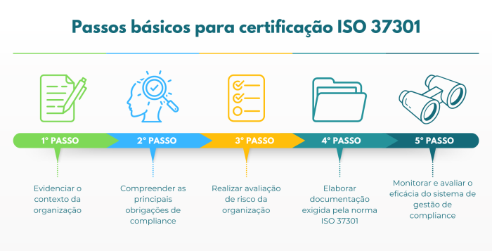 GEP Soluções em Compliance