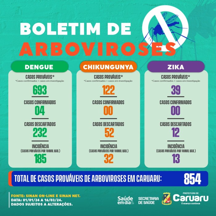 Foto: Reprodução/Prefeitura de Caruaru - PE