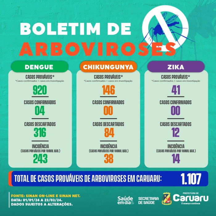 Foto: Reprodução/Prefeitura de Caruaru - PE