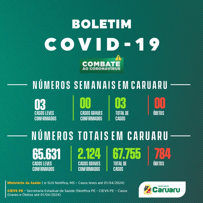Foto: Reprodução/Prefeitura de Caruaru - PE
