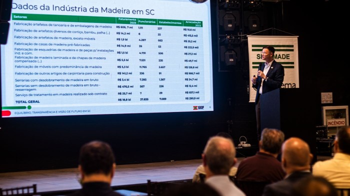 Desempenho econômico de SC é destaque em encontro de empresários do Alto Vale do Itajaí