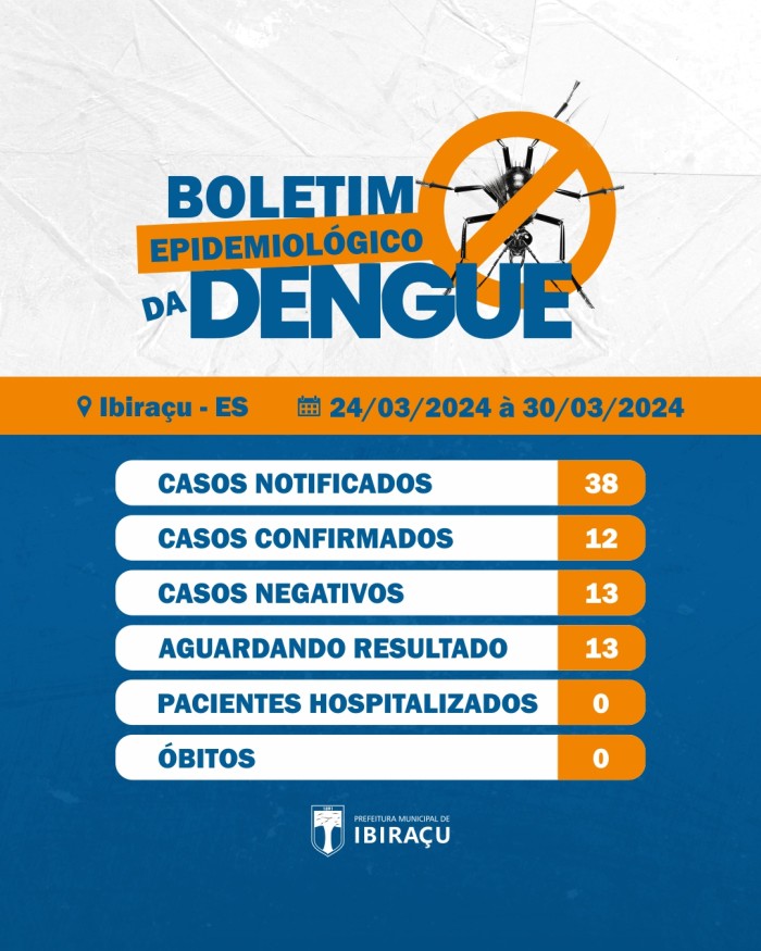 Boletim Epidemiológico da Dengue: 24/03/2024 à 30/03/2024