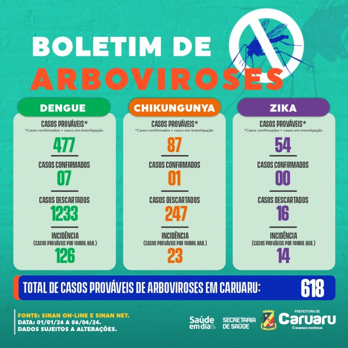 Foto: Reprodução/Prefeitura de Caruaru - PE