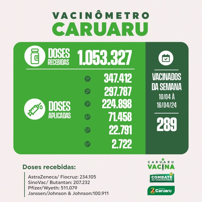 Foto: Reprodução/Prefeitura de Caruaru - PE