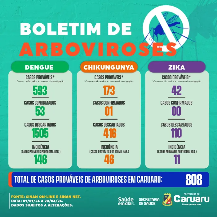 Foto: Reprodução/Prefeitura de Caruaru - PE