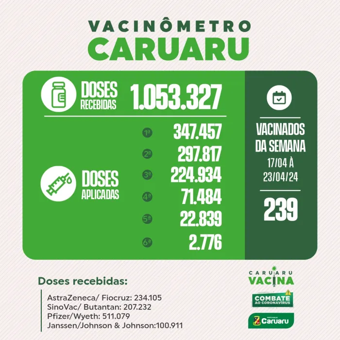 Foto: Reprodução/Prefeitura de Caruaru - PE