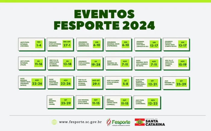 Competições da Fesporte movimentam Santa Catarina durante todo o ano