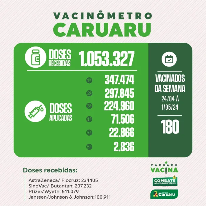 Foto: Reprodução/Prefeitura de Caruaru - PE