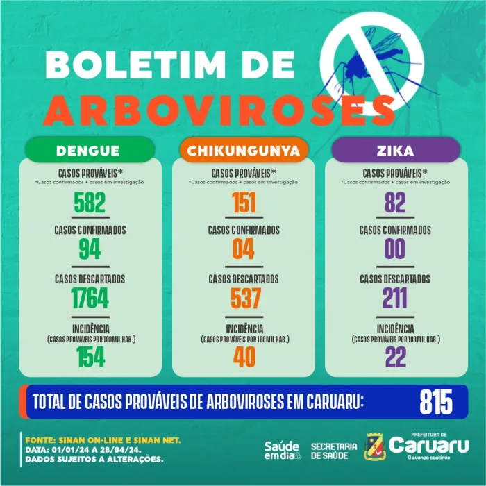 Foto: Reprodução/Prefeitura de Caruaru - PE