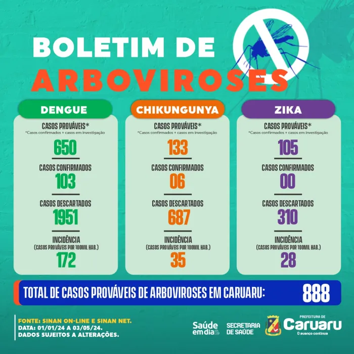 Foto: Reprodução/Prefeitura de Caruaru - PE