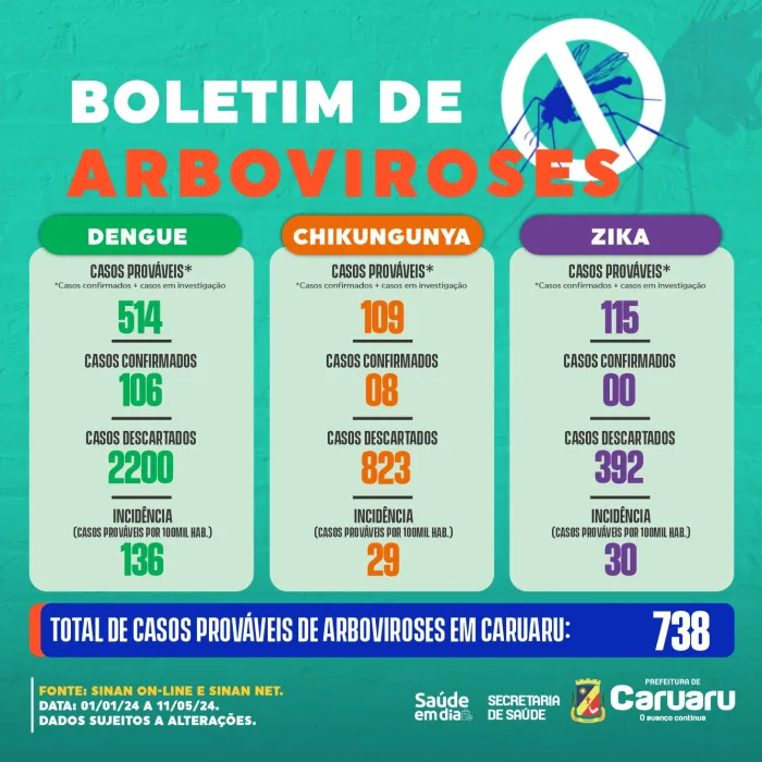 Foto: Reprodução/Prefeitura de Caruaru - PE