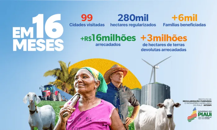 Interpi regulariza 280 mil hectares de terras e beneficia mais de 6 mil famílias no Piauí
