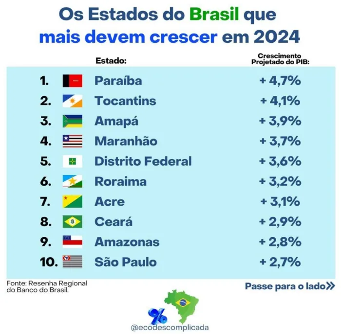 Foto: Reprodução/Secom Paraíba