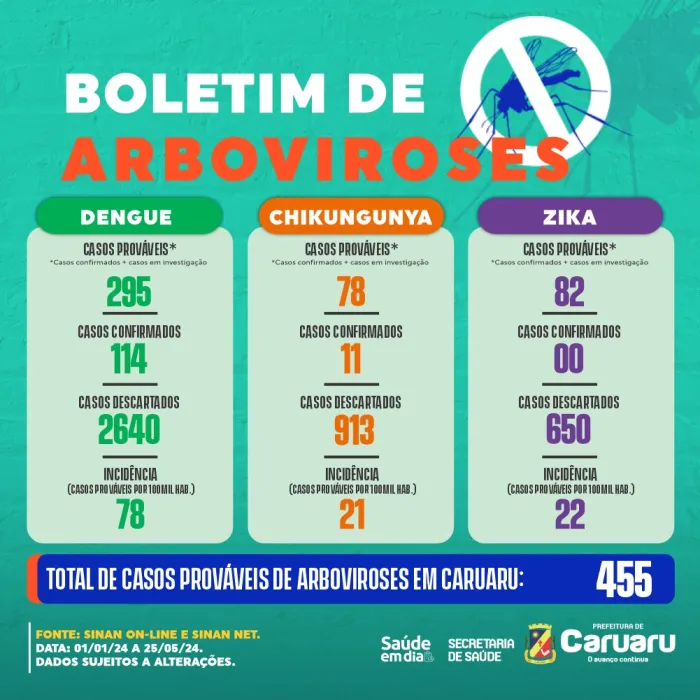 Foto: Reprodução/Prefeitura de Caruaru - PE