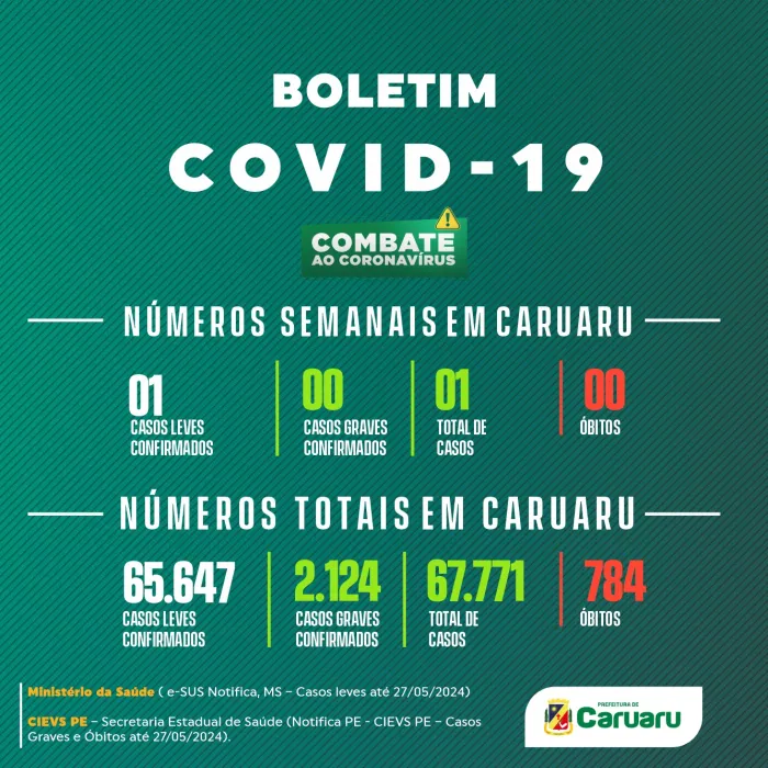 Foto: Reprodução/Prefeitura de Caruaru - PE