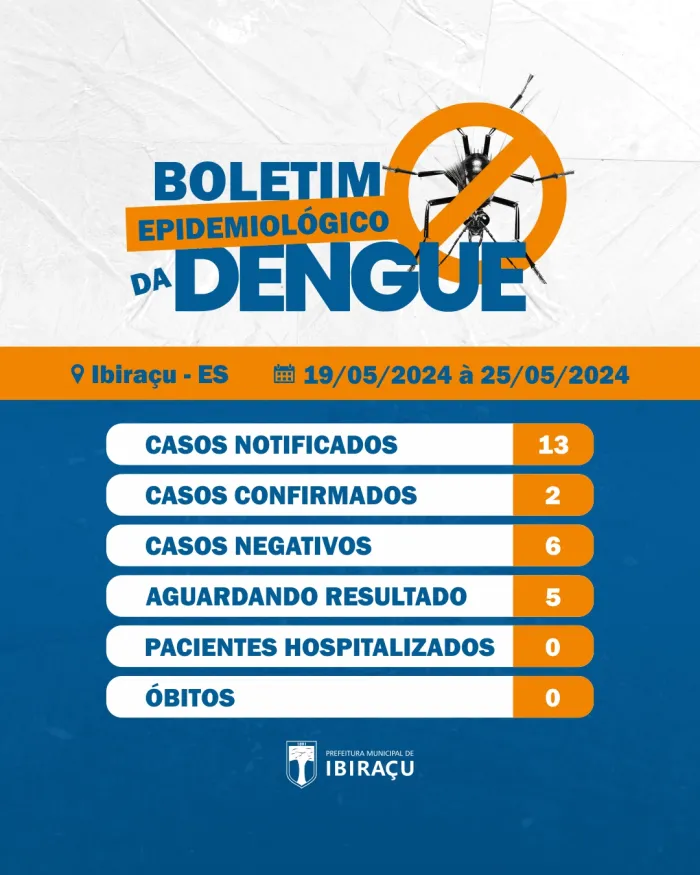 Boletim Epidemiológico da Dengue: 19/05/2024 à 25/05/2024