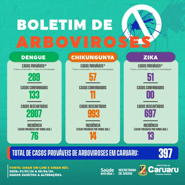 Foto: Reprodução/Prefeitura de Caruaru - PE