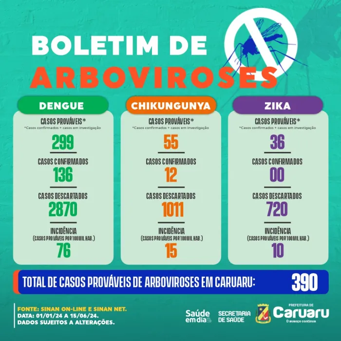 Foto: Reprodução/Prefeitura de Caruaru - PE