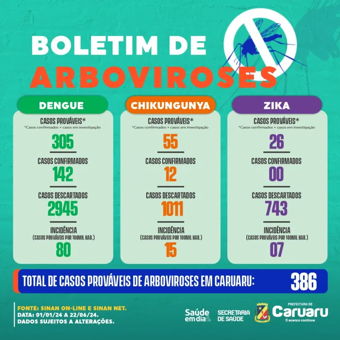 Foto: Reprodução/Prefeitura de Caruaru - PE